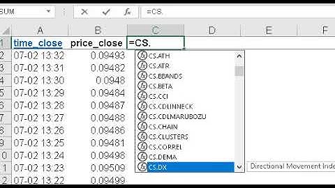 Using =CS.DEMA Custom Function for Double Exponential Moving Averages in Excel & Googlesheets