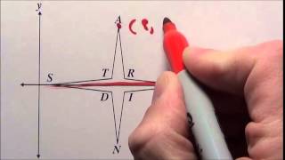 2010 Geometry SOL #43