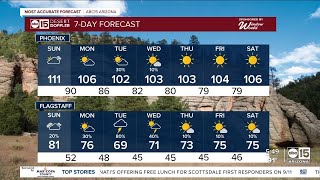 One more day of extreme heat before temperatures dial back