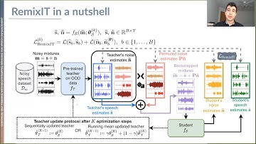 RemixIT: Continual self-training with bootstrapped remixing for speech enhancement [ICASSP 2022]