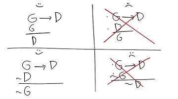 Good Reasoning, Bad Reasoning