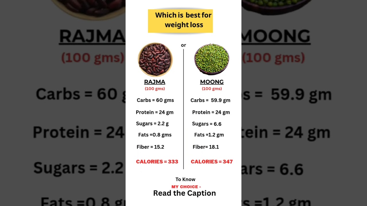 Rajma vs Moong: Which is the best for weight loss  
