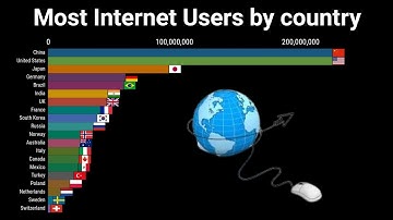 Top 20 Countries With The Highest Number of Internet Users From 1990 to 2021