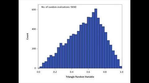Video 02 Random Sample from a Triangle Distribution