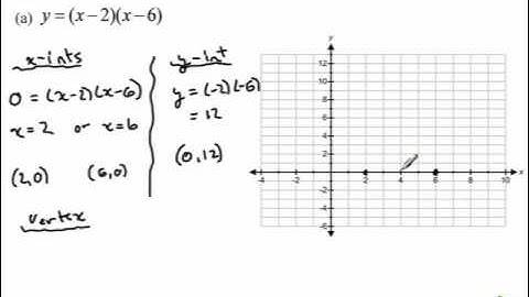 Graphing Quadratic Functions in Factored Form