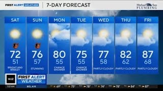 Sunny and breezy Saturday expected in Maryland