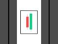 Bullish Engulfing Swing Trade Pattern