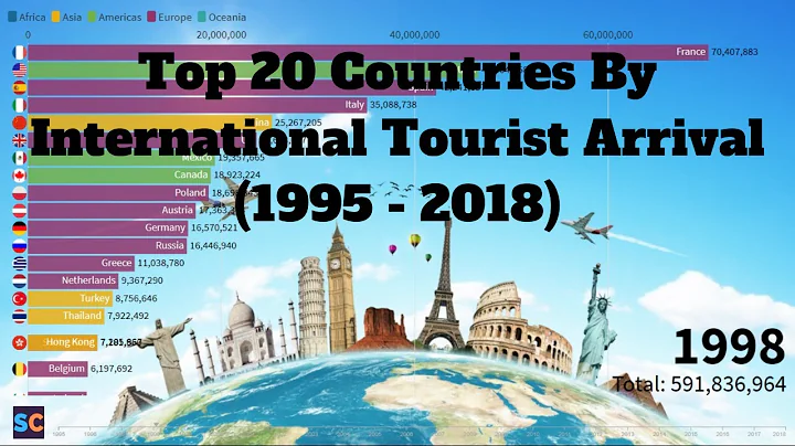 Top 20 Countries By International Tourist Arrivals | 1995 - 2018