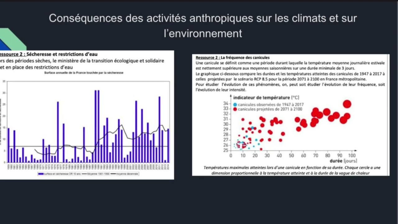 Les pluies et les événements climatiques extrêmes.