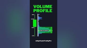 How to master volume in trading  Volume Profile Trading Tradingview Indicator
