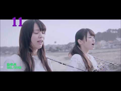 欅坂46 歌ネット 歌詞検索ランキング