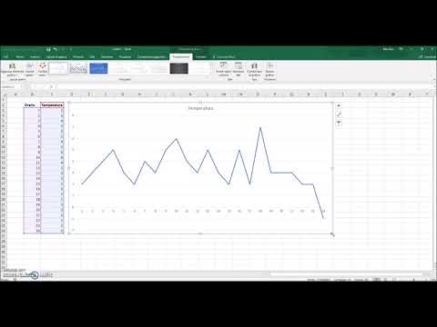 Video: Come Costruire Un Grafico A Linee