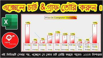 Create charts in excel, চার্ট,গ্রাফ, charts and graphs | MS Excel Charts & Graphs Bangla Tutorial