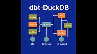 dbt duckdb Part 5 - dbt commands, concepts, and models Content