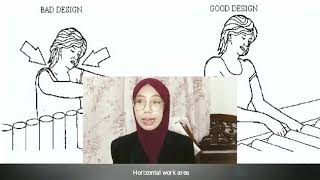 BSMH 3083 - Chapter 4 Ergonomics Hazard
