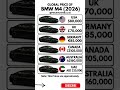German Sports Coupe Price War! How Much is an M4 in Dubai vs USA! #carprices #pricehunter #germany