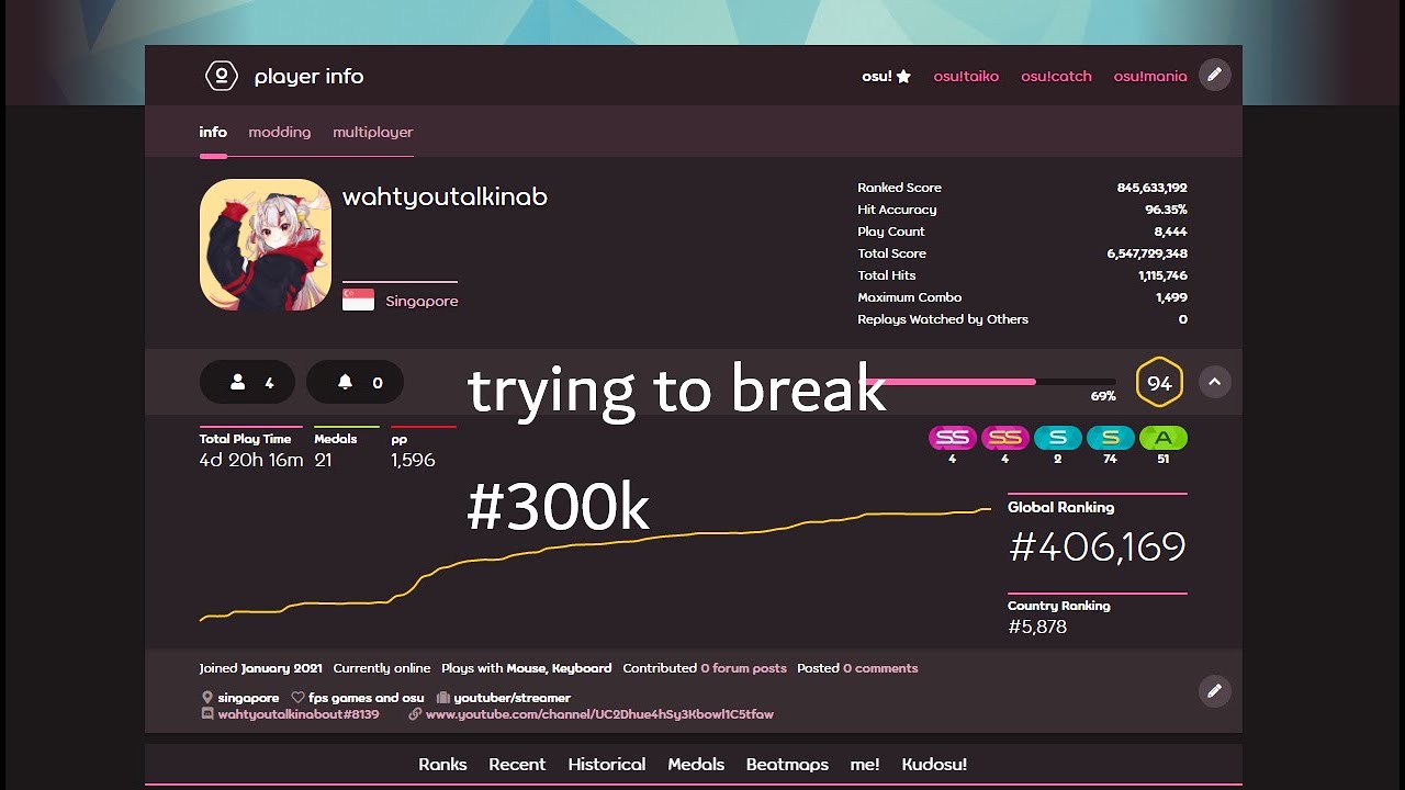 Grinding For 300k In Osu Youtube