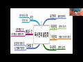 행복누리메신저안현숙강사독서모임