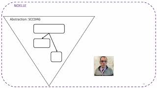[CGO '22] Session 8 - NOELLE Offers Empowering LLVM Extensions