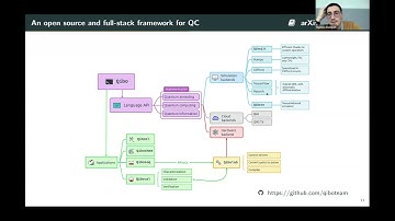 Quantum Machine Learning in High Energy Physics with Qibo - Matteo Robbiati