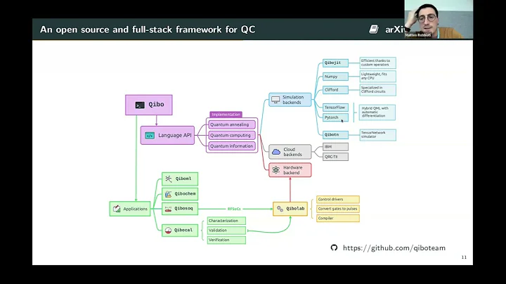 Quantum Machine Learning in High Energy Physics with Qibo - Matteo Robbiati