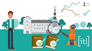 Technische Dokumentation Print Oder Online? Itl Erklärts