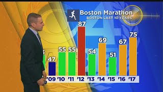 WBZ Afternoon Forecast For April 15