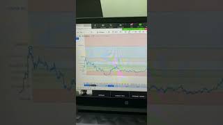 How to use TREND BASED FIB EXTENSION