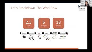 Bio-Active | The Dovetail HiChIP MNase Wet Lab