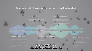 unpack solution focused manufacturing tool/app built on low code platform