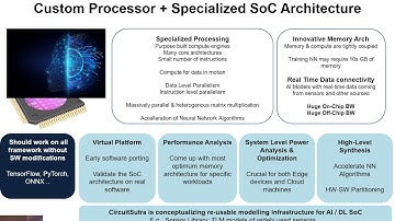 CircuitSutra TechTalk @ RISC-V Summit