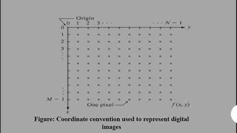 DIP Lecture-3 on Unit -1