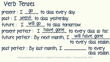 ACT English - Verb Tenses & Irregular Verbs