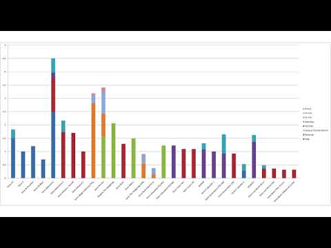 Sonic Mania Sales Chart