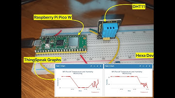 Pico W + Thingspeak + DHT11 Temperature and Humidity Monitoring