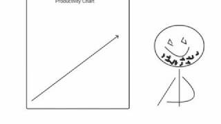 Celebrity Collaborative Drawing Share a Whiteboard - Dabbleboard Net Worth