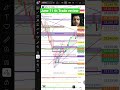 June 11 th Trade review #stockmarket #nifty #optionstrading #trader