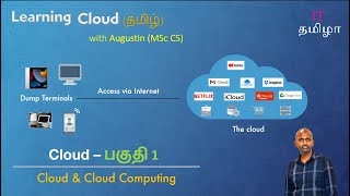 Learning Cloud | Cloud computing | history of cloud computing | Internet | daily life with cloud
