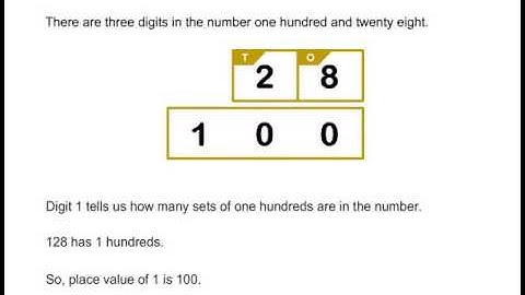 Mathematics for Kids - Place Value and Expanded Form of a number