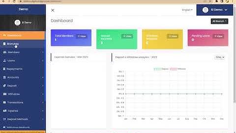 How to Build A Savings and Loans Software with Online Banking and SMS Email Alerts