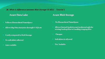 S8.Azure Data Factory-What is difference between Blob Storage VS ADLS  - Tutorial