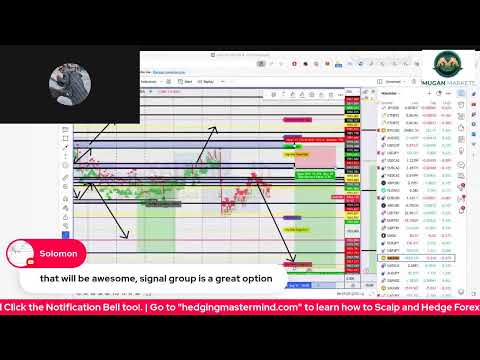 🚨Forex Live Trading Signals/Analysis XAUUSD / EURUSD / GBPJPY – London Session 31/07/2023