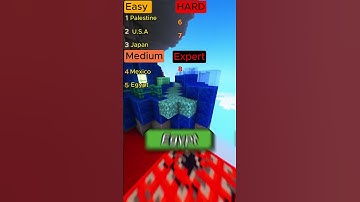 Ultimate Flag Quiz Challenge: Can You Guess Them All?