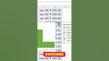 Create a Customized Histogram in Excel in Just 3 Minutes #shorts #ytshorts