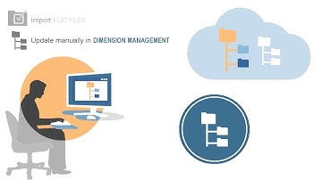 Updating Metadata with the Dimension Editor