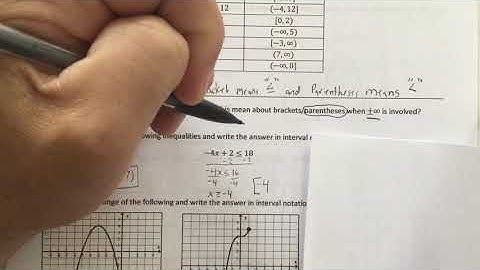 Sec 1.1.4 Mins/Maxes, Increasing/Decreasing, End Behavior