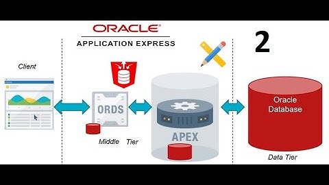 ORDS Apex 21 2 on Oracle19c Part2