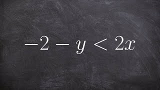 Learn how to graph a linear inequality