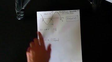 Polar/Rectangular Representation of a Sine Wave