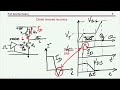 MOSFETs’ gate resistors